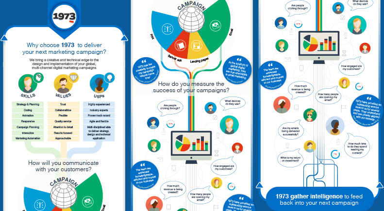 Top Tips for Designing an Infographic